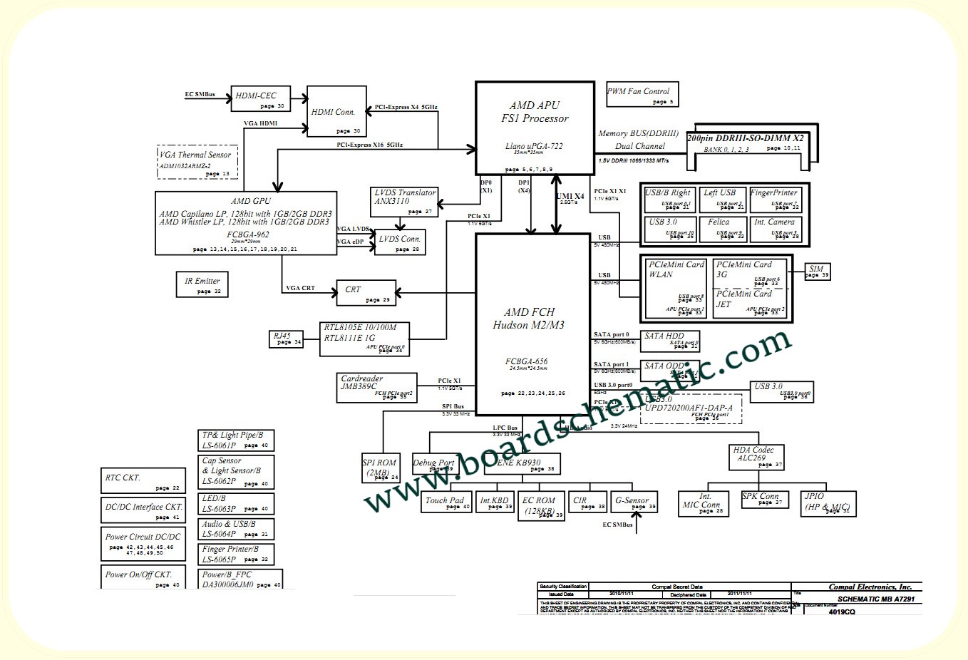 Toshiba Satellite P775 Board Block Diagram Toshiba Satellite P775 Board Block Diagram